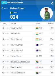 ODI Rankings