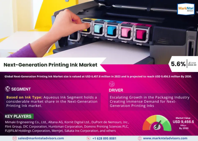 Insights:  Next-Generation Printing Ink Market to Grow 5.6% CAGR from 2024-2030