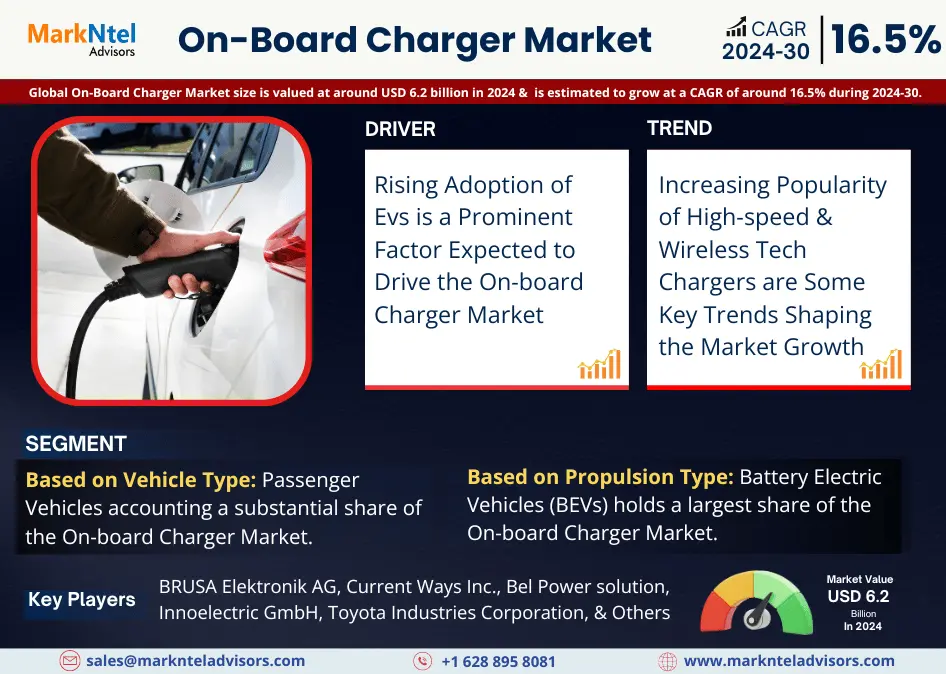 On-Board Charger Market