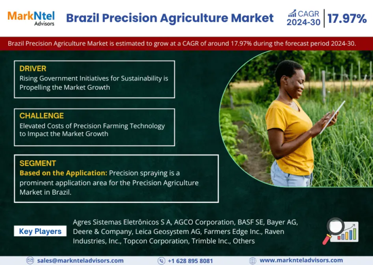 Brazil Precision Agriculture Market Size, Share, Trends, Demand, Growth and Competitive Analysis