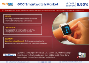 GCC Smartwatch Market Size, Share, Trends, Demand, Growth and Competitive Analysis