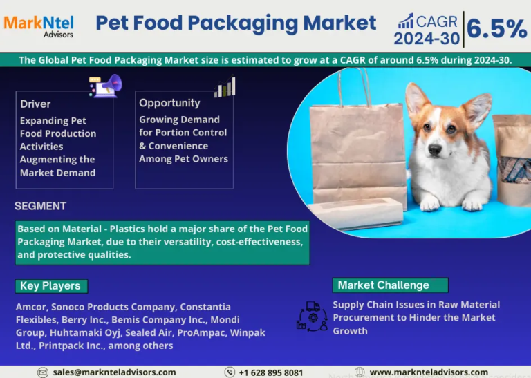 Pet Food Packaging Market Size, Share, Trends, Demand, Growth and Competitive Analysis