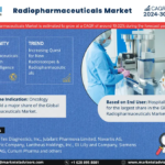 Radiopharmaceuticals Market Size, Share, Trends, Demand, Growth and Competitive Analysis