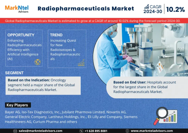 Radiopharmaceuticals Market Size, Share, Trends, Demand, Growth and Competitive Analysis