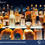 India Whiskey Market Analysis, Growth, Trends & Insights