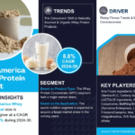 Latin America Whey Protein Market Size, Share, Trends, Demand, Growth and Competitive Analysis