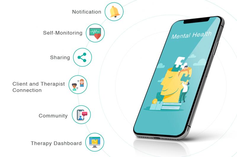 Mental Health Apps Market Revenue