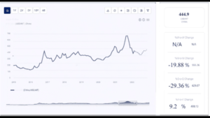 cotton price trend