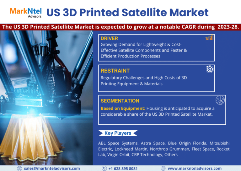 List of Top The US 3D Printed Satellite Market Brands in the Worldwide 2028 | MarkNtel