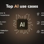 Top Generative AI Industry Applications & Use Cases