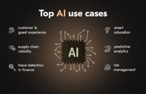 Top Generative AI Industry Applications & Use Cases