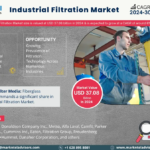 Global Industrial Filtration Market Expanding at a CAGR of 6% during 2024-2030