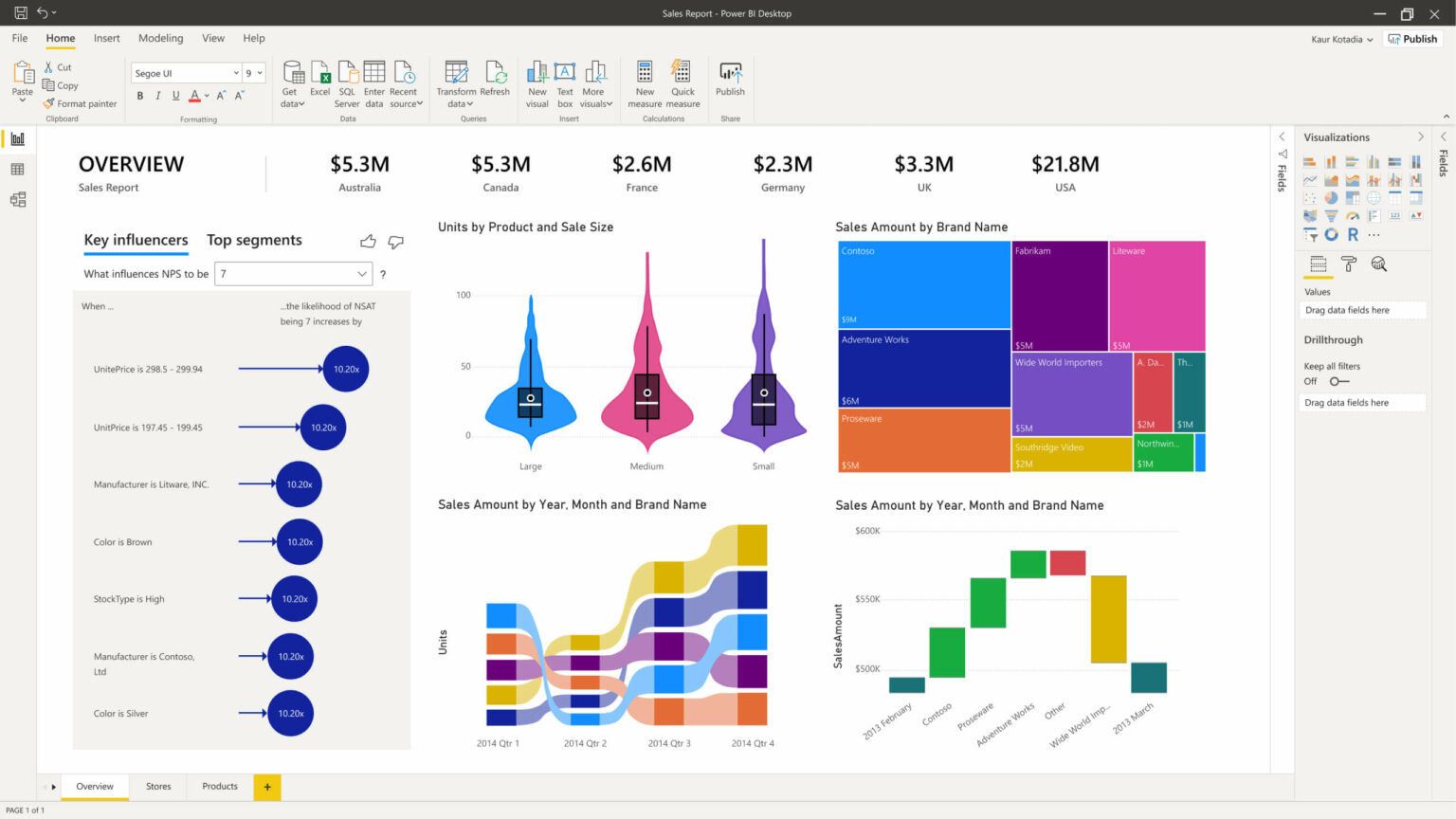 Data analytics companies Australia