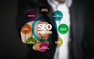 Best SEO Agency in Houston