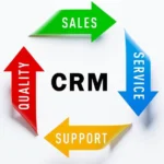 How CRM for Real Estate Increases Productivity & Efficiency in Sales