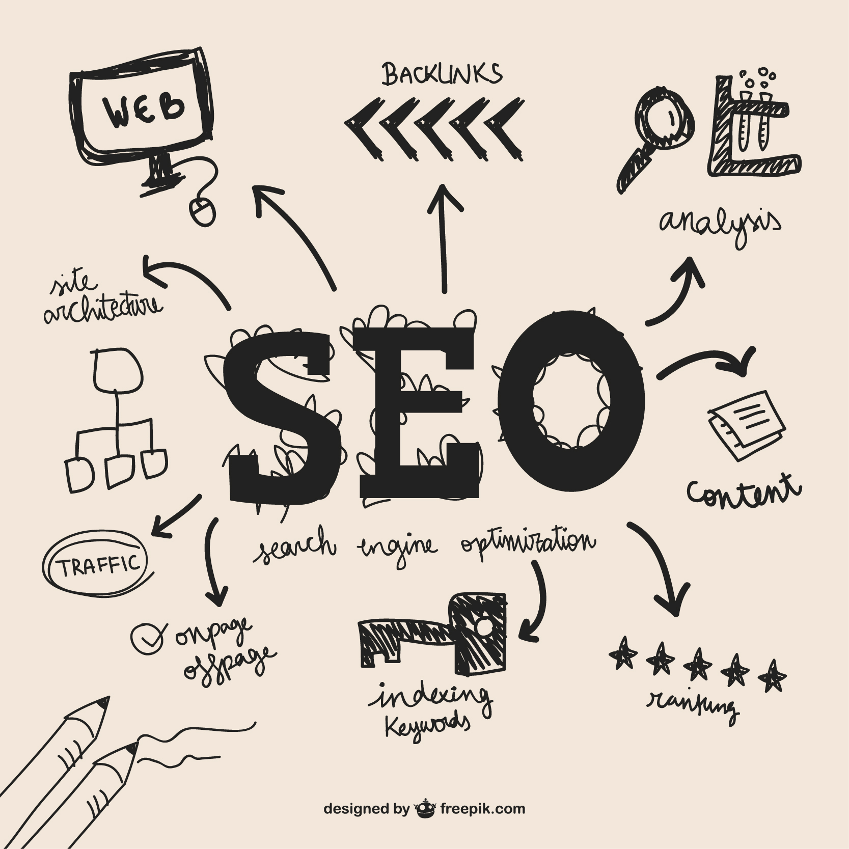 chicago seo agency