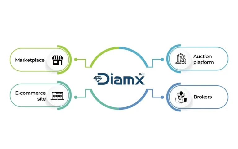 Elevate Your Jewelry Business with DiamxPro’s Magento Website Solutions