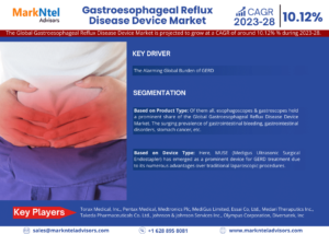 Gastroesophageal Reflux Disease Device Market