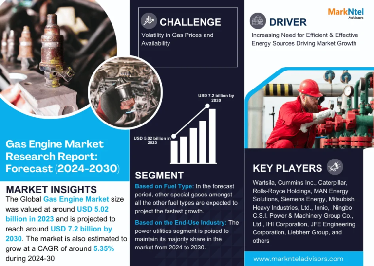 Gas Engine Market Size, Share, Trends, Demand, Growth and Competitive Analysis