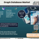 Graph Database Market Size, Share, Trends, Demand, Growth and Competitive Analysis