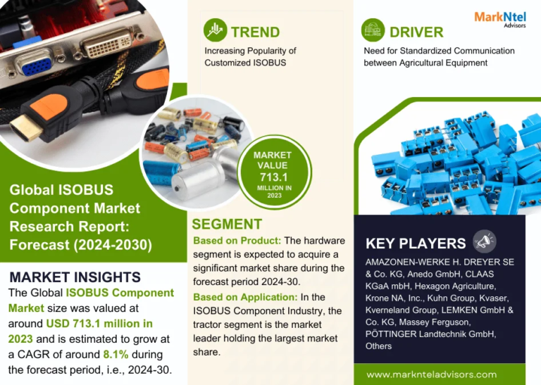 ISOBUS Component Market Analysis: Emerging Trends and Growth Forecast 2024-2030