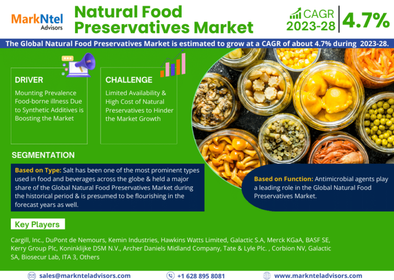 Natural Food Preservatives Market Size, Share, Trends, Demand, Growth and Competitive Analysis