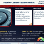 Traction Control System Market Size, Share, Trends, Demand, Growth and Competitive Analysis