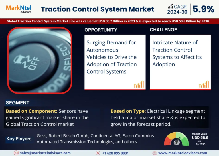 Traction Control System Market Size, Share, Trends, Demand, Growth and Competitive Analysis