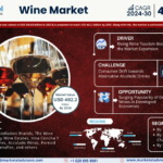 Wine Market: Analyzing the market values and market Forecast by 2030