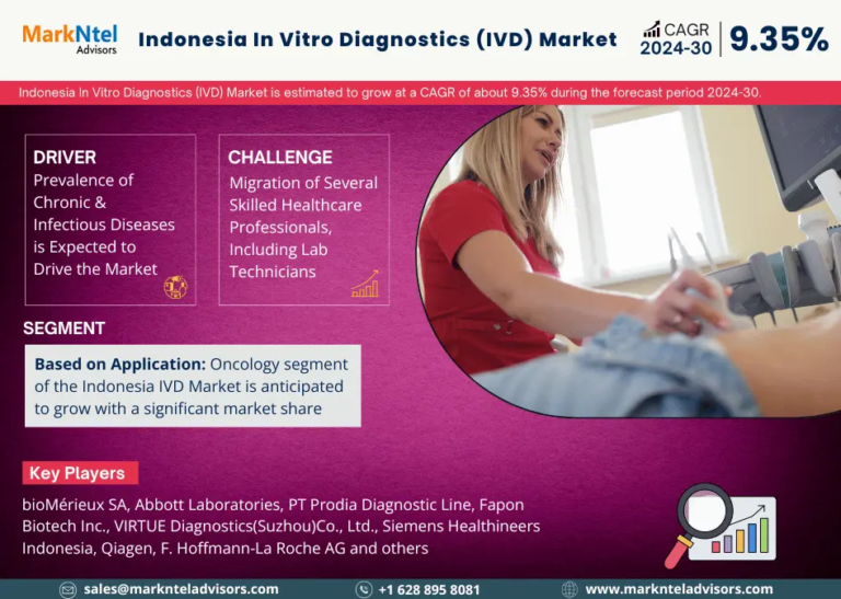 Indonesia In Vitro Diagnostics (IVD) Market Size, Share, Trends, Demand, Growth and Competitive Analysis