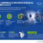 Global Minimally Invasive Surgical Systems Market Trend, Size, Share, Trends, Growth, Report and Forecast 2023-2028