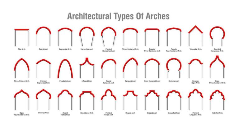 Types of Arches in Modern Construction: A Guide