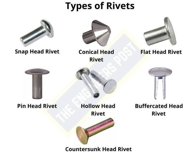 Types of Rivets: Exploring the Varieties and Their Applications