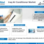 Iraq Air Conditioner Market Segmentation: Insight and Analysis 2024-2030