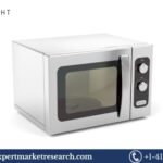 Microwave Oven Manufacturing Plant Project Report 2025: Process, Cost and Consideration