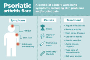 Psoriatic Arthritis Drug Pipeline Analysis