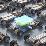 Transportation Battery Market Analysis Size And Forecast Report 2024-2032