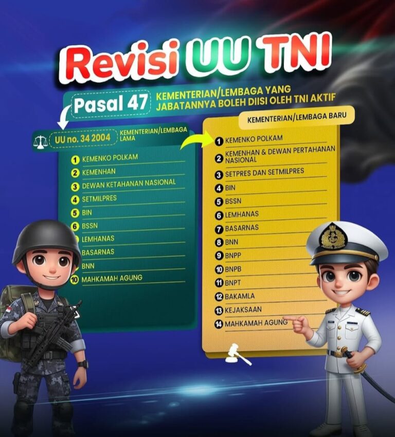 Revisi UU TNI Untuk Perkuat Pertahanan Negara Dan Profesionalisme Prajurit