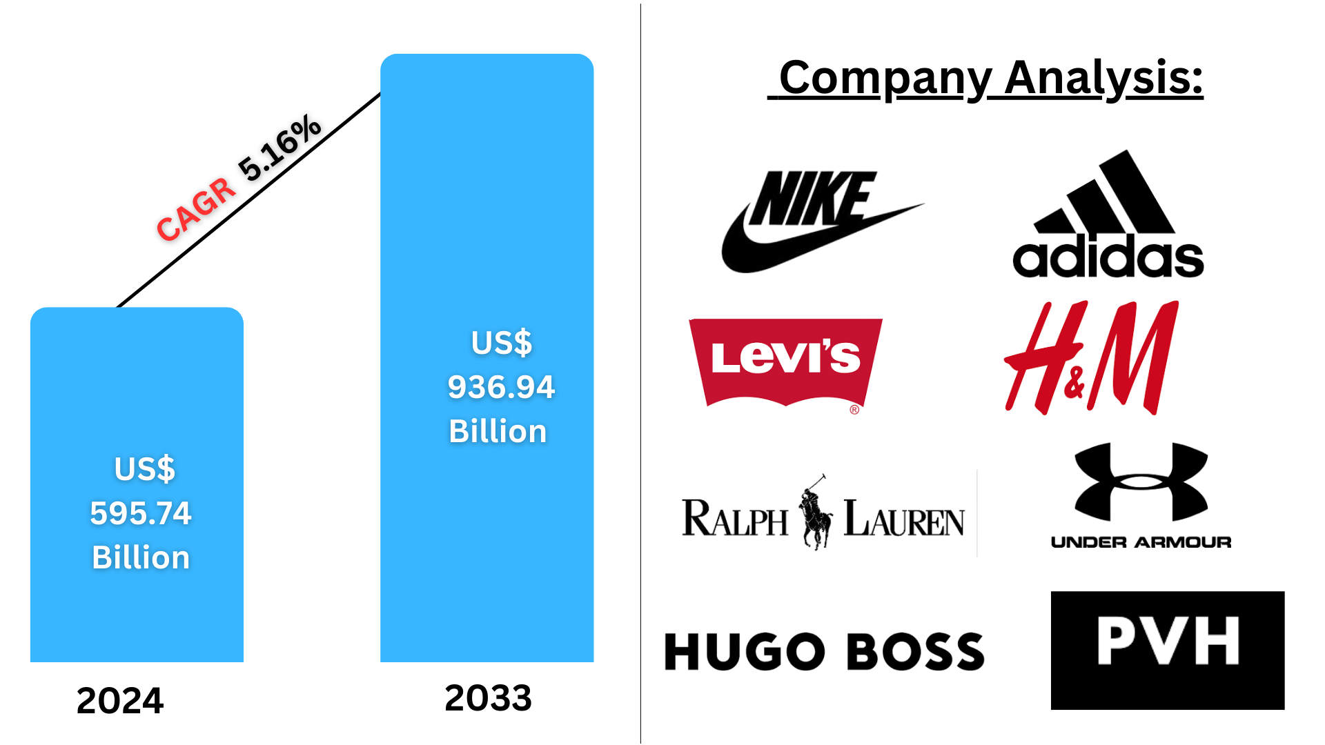 Global Menswear Market