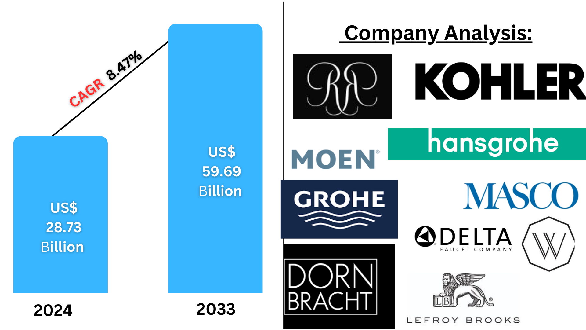 North America Plumbing Fixtures Market