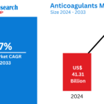 Anticoagulants Market Forecast and Competitive Strategies 2025-2033