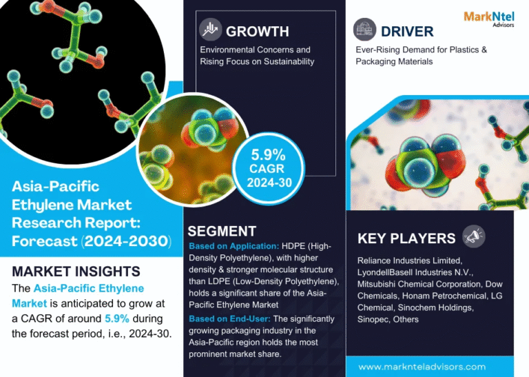 Asia-Pacific Ethylene Market Size, Share, Trends, Demand, Growth and Competitive Analysis| MarkNtel
