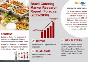 Brazil Catering Market Size, Share, Trends, Demand, Growth and Competitive Analysis| MarkNtel