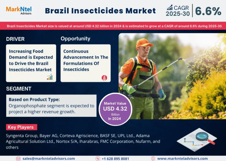 Brazil Insecticides Market Size, Share, Trends, Demand, Growth and Competitive Analysis 2030