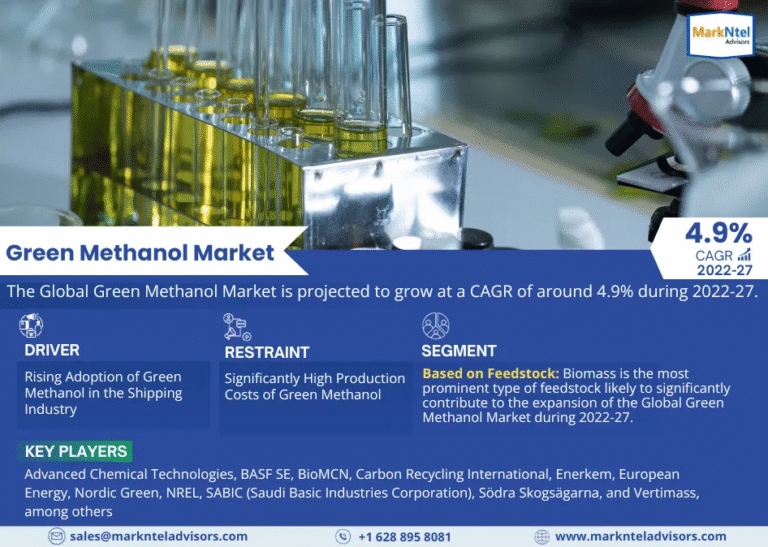Green Methanol Market Size, Share, Trends, Demand, Growth and Competitive Analysis| MarkNtel