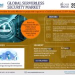 Serverless Security Market Size, Share, Trends, Demand, Growth and Competitive Analysis 2027