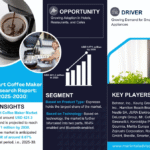 Smart Coffee Maker Market Size, Share, Trends, Demand, Growth and Competitive Analysis| MarkNtel