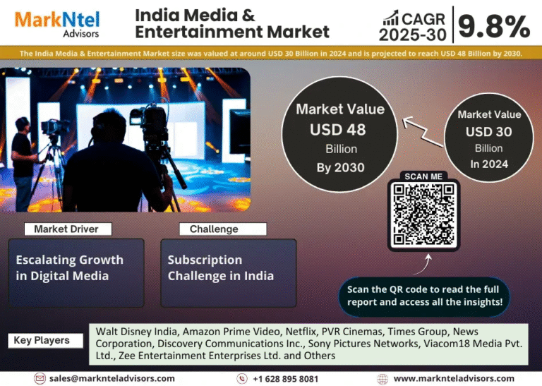 India Media & Entertainment Market Size, Share, Trends, Demand, Growth and Competitive Analysis| MarkNtel