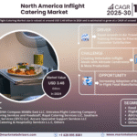 North America Inflight Catering Market Size, Share, Trends, Demand, Growth and Competitive Analysis| MarkNtel