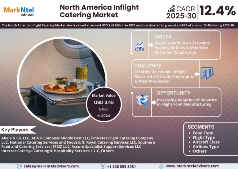 North America Inflight Catering Market Size, Share, Trends, Demand, Growth and Competitive Analysis| MarkNtel